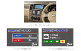 　日産自動車は、『レスポンス』を手掛けるIRIコマース＆テクノロジーが提供するガソリンの販売価格情報を、日産のカーナビ向け情報サービスである「カーウイングス」で顧客に提供するサービスを18日から開始した（既報）。の画像