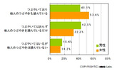 Twitterの利用の仕方の画像