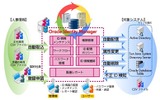 「ID管理スターターパック30」概要の画像