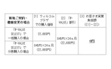 価格（ウィルコムプラザ・ウィルコムストアでの電話機販売価格）の画像