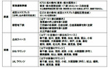 UQ Wi-Fi対応スポット一覧の画像