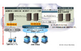 サービスイメージの画像