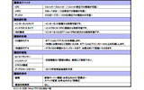 「Bizホスティング ベーシック」サービス概要の画像