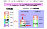 コストメリットの画像