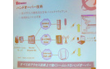 ハンドオーバー技術の概要の画像
