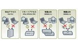 サイバートラストデバイスID利用用途の画像