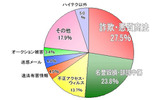 相談窓口電話受理状況(グラフ)の画像