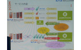 予定サービス内容の概略図の画像