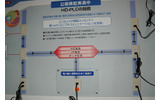 高速電力線通信技術「HD-PLC」のデモの画像