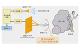 電波テレビカメラの構成の画像