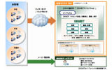 GRANDIT for Cloud利用イメージの画像