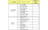 流入元サイト（2010年4月、PCからのアクセス）の画像