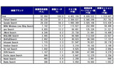 日本の主要検索サービスの利用状況の画像