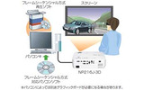 PCとの接続イメージの画像