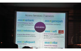 ASUSTeKの「ASUS ACCESS」はネットブックなどにプリインストールされるの画像
