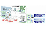 中国全土におけるsalesforce.comの導入・保守サービス網の画像
