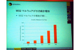 Win32をターゲットにしたマルウェアの増加傾向。05年上期は、前年同期比で2倍以上に増えているの画像