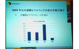 昨年は別格として、今年は一昨年に比べてもアウトブレークが大幅に減少していることがわかるの画像