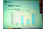 同社への被害報告に占めるトロイの木馬の割合。2005年は実に77%強に達しているの画像