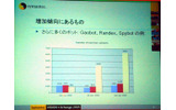 ボット被害の推移。各年のバーは左からGabot、Randex、Spybot。Spybotの被害が急拡大しているの画像