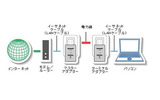 PLCの概念の画像