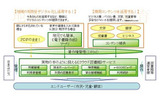 「LIBEaid/ライブエイド」のサービス概要の画像