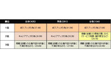 転職を考えた理由の画像
