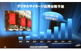 2015年のデジタルサイネージ市場予測(グローバル)の画像