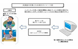 本調査の対象となる取引のイメージ図の画像