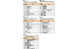 業種別ランキング上位10社(メーカー、サービスなど)の画像