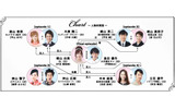 ドラマの人物相関図の画像