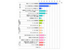 Twitter活用方法の画像