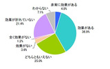 Twitterの効果の画像
