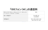 「ＢＢフォン」の通話料の画像