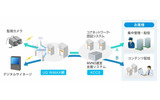 MVNO支援サービス活用例の画像