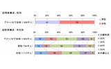 性別、年代別の訪問者構成の画像