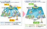 業務プロセスの規定による見える化の画像