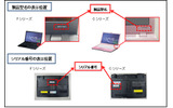 製品型名の確認方法の画像