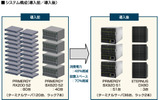 システム構成(導入前/導入後)の画像
