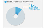 ふだんもっともよく利用する支払い方法は何ですか？の画像