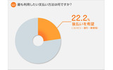 もっとも利用したい支払い方法は何ですか？の画像