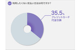 利用したくない支払い方法は何ですか？の画像