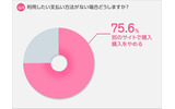 利用したい支払い方法がない場合、どうしますか？の画像