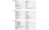 iPadで読める人気作品の例の画像