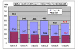1観測点・1日あたりの期待しない（一方的な）平均アクセス数と発信元数の画像