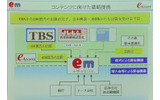 すでに公表されていたイー・アクセスとTBSに加え、コンテンツ事業を視野に入れた吉本興業と米国の投資銀行ゴールドマンサックスが出資先として加わっているの画像