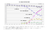 加入電話の契約数の推移の画像