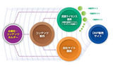 DNPの電子出版流通ソリューション概念の画像