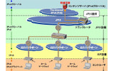 IPv6v4エクスチェンジサービスの概要の画像