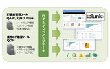 「Splunk」と「QOH」「QAW/QND Plus」によるログ管理ソリューションの画像